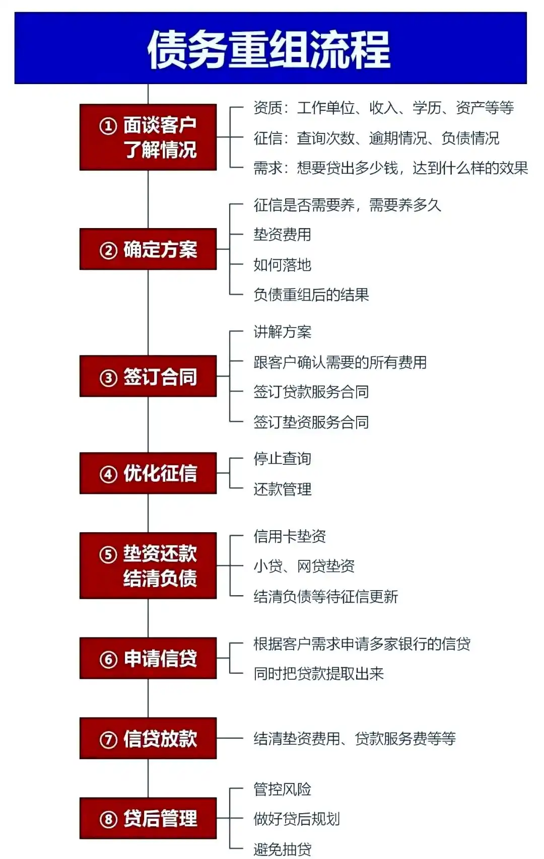 在水城，中小企业也可以债务重组吗？